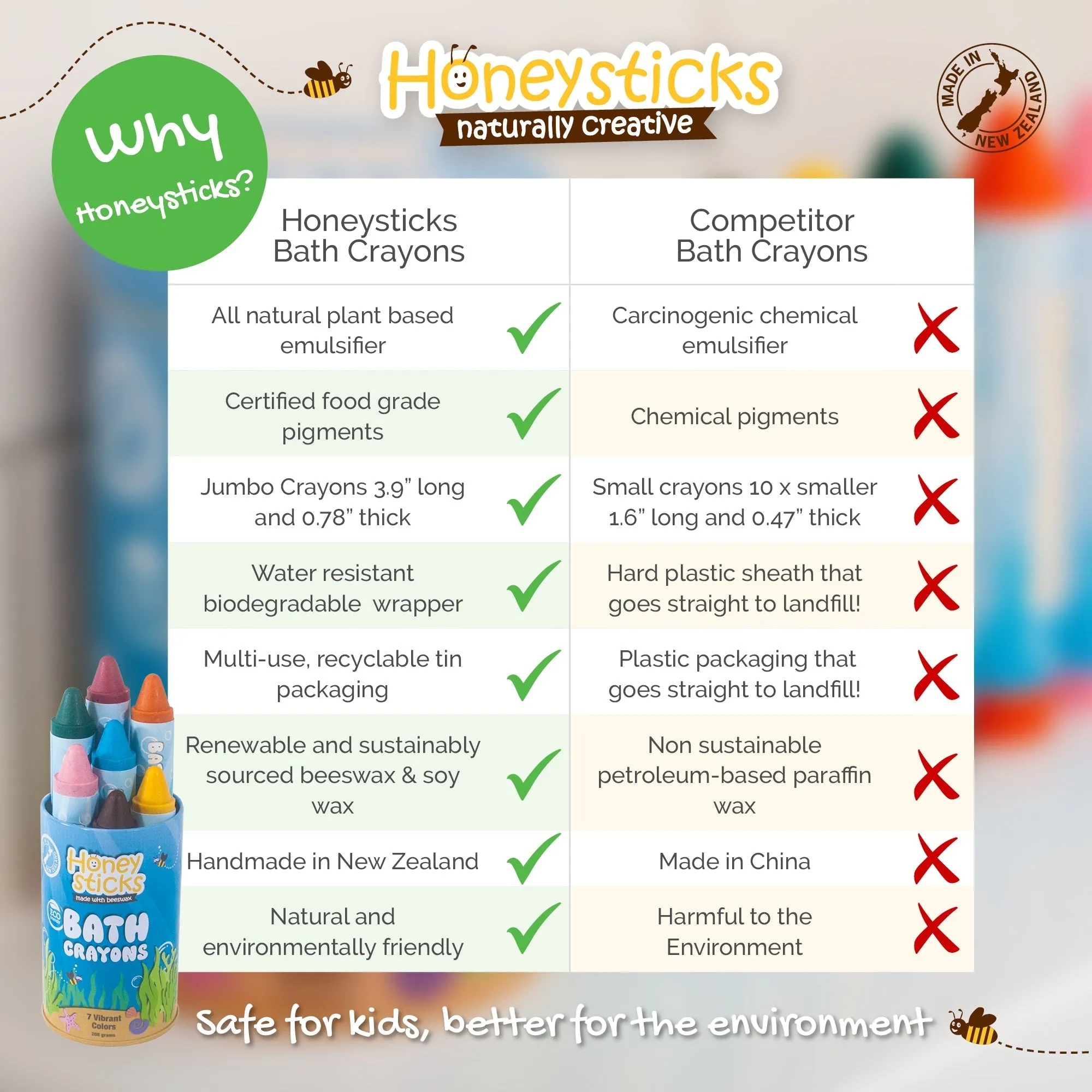 Honeysticks Ultimate Bath Fun Set