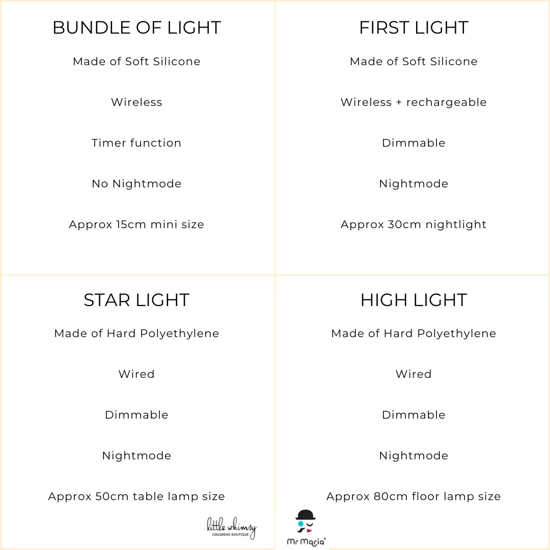 Nightlight Miffy Bundle of Light